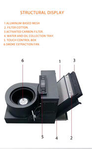 Table de barbecue et de fondue sans fumée Dansen ETL avec <span class=keywords><strong>purificateur</strong></span> <span class=keywords><strong>d</strong></span>'<span class=keywords><strong>air</strong></span>, <span class=keywords><strong>purificateur</strong></span> sans fumée - Product Image 3