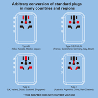 Adaptateur de voyage universel multi-prises intelligent tout-en-un pour l'Europe, l'Australie, le Royaume-Uni et les États-Unis, avec 3 ports USB-C