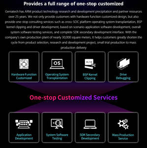 Odm/oem รองรับ Rockchip RK3566เมนบอร์ดบอร์ด SOM H.<span class=keywords><strong>2</strong></span>แสดงผล4K สำหรับการประชุมแท็บเล็ตชุดบอร์ดพัฒนา - Product Image 3