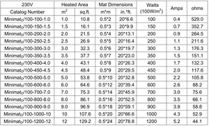 Alfombrilla de calefacción eléctrica para el hogar y la Oficina Parte de eficiencia energética de los sistemas de calefacción - Product Image 5