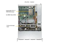 Server Rak Database Supermicro AS-2014S-TR 2U 12-Bay LFF H12SSL-i AMD EPYC 7002 7003 DDR4 PCIe 4.0