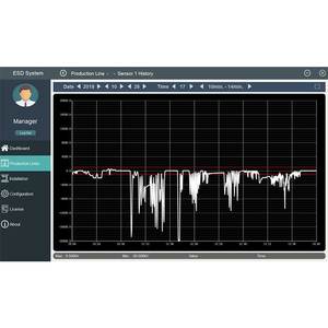 Systèmes d'ionisation antistatiques AP-YV3302-6 Esd Scs - Product Image 5