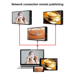 Tùy chỉnh <span class=keywords><strong>Android</strong></span> ngoài trời không thấm nước treo tường kỹ thuật số biển LCD quảng cáo hiển thị cho các cửa hàng bán lẻ - Product Image 2