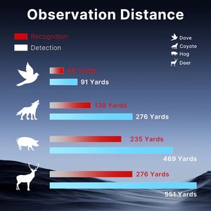 Cámara de imagen térmica InfraRay X2 habilitada para WiFi Resolución de 256x192 <span class=keywords><strong>Zoom</strong></span> óptico 4x para caza al aire libre Smartphone Visión nocturna - Product Image 5