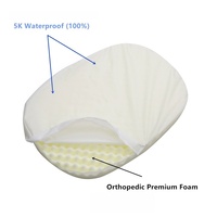 Coussins pour animaux de compagnie PetMassive, forme ovale, design original, orthopédiques, micro-sherpas respirants, durables, écologiques, chauds et luxueux.