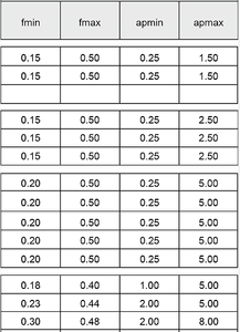 Carbide chèn biến chèn kim loại CNC Công cụ Cắt - Product Image 6