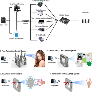 Portão Inteligente Mingxu para Pedestres com Reconhecimento Biométrico de Impressão Digital e Facial, Recurso de Segurança Anticolisão e Gestão por Controle Remoto - Product Image 3