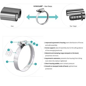 Colliers de serrage durables à vis sans fin en acier zingué Clips de fixation à ressort à vis automatique à usage industriel Collier de serrage à structure à oreille unique - Product Image 3