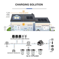 Batterie au lithium phosphate multi-scènes, à faible encombrement, pour alimentation de secours, avec surveillance des données en temps réel et panneau solaire assorti