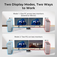 TESmart DP 1,4 Dual 8K 60Hz Conmutador KVM Displayport para 2 uds. y 2 monitores Compatible con archivos de arrastrar y soltar