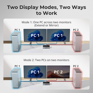 TESmart DP 1,4 Dual 8K 60Hz Conmutador KVM Displayport para 2 uds. y 2 monitores Compatible con archivos de arrastrar y soltar - Product Image 6