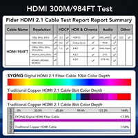 Câble Fibre Optique Actif SYONG 100M 50M 30M HDMI 2.1 AOC OM3 Cuivre Nu HDR 10 VRR ALLM UHD 8K60Hz 4K 144Hz 48Gbps