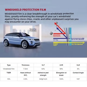 Pellicola Protettiva per Parabrezza Auto in TPU EPU Trasparente Ultra HD 1.22*15M 6.5 Mil, 100% Senza Distorsione <span class=keywords><strong>Visiva</strong></span>, Altamente Idrofobica - Product Image 4