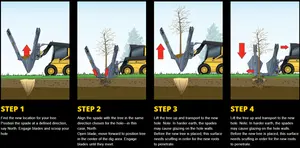 RSBM High Efficiency Home Use Skid Steer Hydraulic Tree Spade Transplanter For Farm