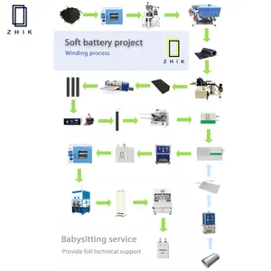 Bolsa para máquina de laboratorio celular, equipo de fabricación de línea de montaje de batería