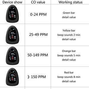 Tuya IoT Pantalla LCD digital Detector de humo y <span class=keywords><strong>gas</strong></span> de monóxido de carbono Alarma de humo para uso doméstico en interiores - Product Image 4