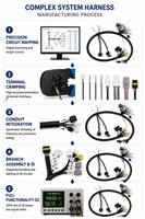 Rangkaian Kabel Harness Kontrol Industri Kustom dengan Konektor Multi-Pin untuk Otomasi Sepeda Motor, Mobil, Elektronik 5mm