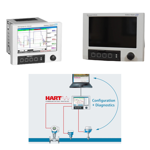 Débitmètre ultrasonique Endress+Hauser RSG45 sur châssis, DN25-300, précision 3%, 20 entrées analogiques/HART, 14 entrées numériques, personnalisable OEM - Product Image 5
