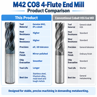 Fraise à métaux HSS M42 Co8 à 4 cannelures, fraise de finition haute rigidité HSS, queue droite, pour usinage CNC