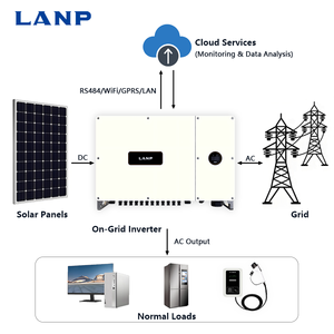 Inversor Solar Híbrido Trifásico de Alta Calidad de 50-60KW Compatible con Litio, 6 MPPT, Conectado a la Red, para Sistemas de Energía Solar para el Hogar - Product Image 3