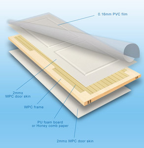 <span class=keywords><strong>Porte</strong></span> <span class=keywords><strong>intérieure</strong></span> WPC à succès avec cadre, <span class=keywords><strong>porte</strong></span> PVC écologique pour chambre à coucher, certification CE pour l'Europe - Product Image 2