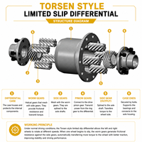 Différentiel à glissement limité (LSD) Torsen Truetrac BC125 pour chantier de construction et tout-terrain, compatible Isuzu D-Max, Rodeo, MU-X, Holden Colorado