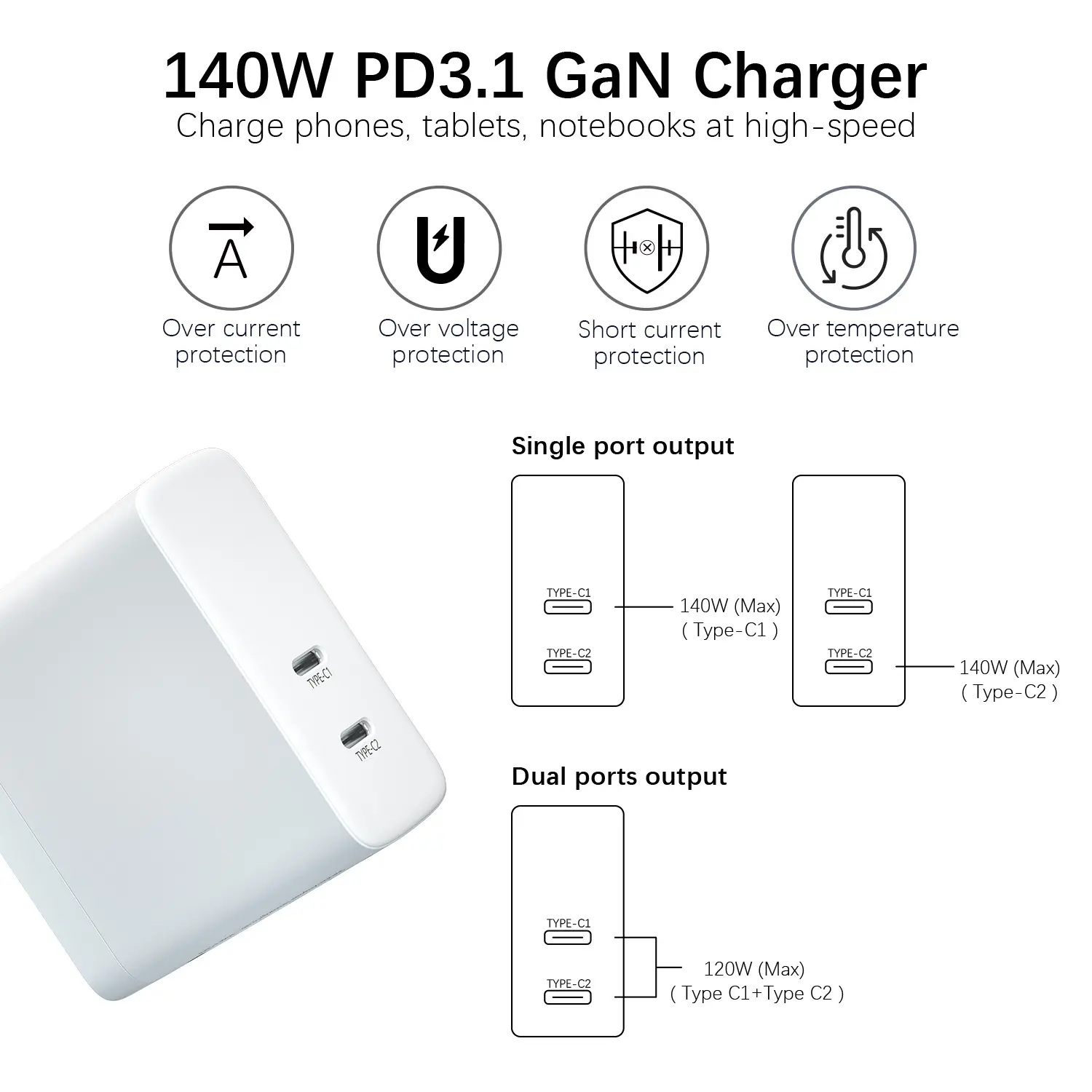 140W 듀얼 USB C 전화 배터리 충전기 2C GaN 5V3A 9V3A 12V3A 15V3A 20V5A 28V5A 전원 어댑터 벽 충전기 아이폰