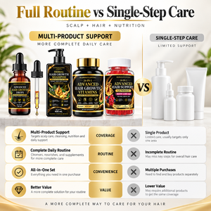 Pack Personnalisé Bien-être Capillaire avec Shampooing, Gouttes Capillaires, Vitamines pour Cheveux et Gommes à la Biotine – Fournisseur OEM Marque Privée - Product Image 3