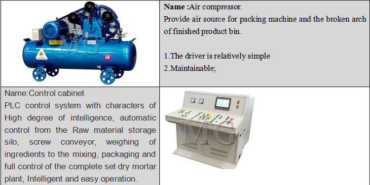 6-8T/H Semi Automatic Premix Dry Mortar Production Line Putty Making Machine