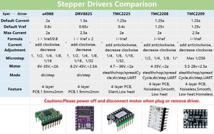 Accesoires เครื่องพิมพ์3D Mks TMC,โมดูลเครื่องยนต์สเต็ปปิ้งมอเตอร์ TMC2208 TMC 2209 TMC 2160 <span class=keywords><strong>TMC2225</strong></span>ไดรเวอร์แบบก้าวเครื่องยนต์3d - Product Image 6