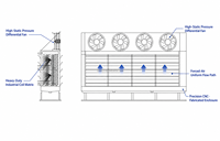 Enfriador de Aire de Aluminio para Refrigeración Industrial Donghang, para Almacenamiento en Frío a -40°C, Tipo de Diferencial de Presión, Unidad de Tubo Expandido