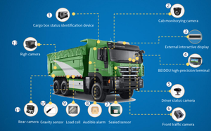 Iokone <span class=keywords><strong>Car</strong></span> DVR nhiệt Camer 4 gam GPS Tracker mệt mỏi điều khiển hệ thống phát hiện với cảm biến rada Máy dò xe ADAS DMS hệ thống - Product Image 4