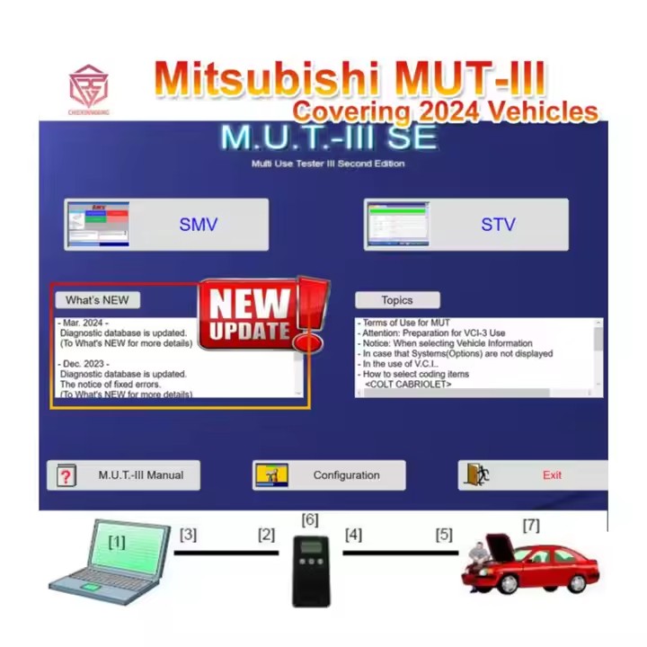 2024年三菱MUT-3 SE MUT3車両診断ECUプログラミングMUT 3 ECUデータ