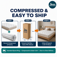 Matelas à ressorts ensachés compressé sous vide |   Emballé en rouleau |    Lit double, lit queen, lit king |   Tissu tricoté |   Hôtel & Maison |   OEM ODM