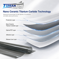 Película para Ventanas de Automóviles Tuman Nano Cerámica de Carburo de Titanio, Privacidad Equilibrada, 36.5% VLT, 99.8% UVR, 97.9% IRR
