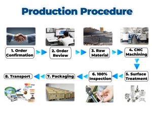 Enrutador CNC Piezas de aluminio Placa de señalización Mecanizado Placas de identificación de metal grabadas personalizadas - Product Image 6