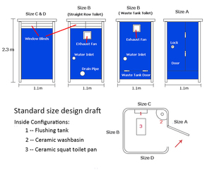 Toilette d'extérieur Toilette portable <span class=keywords><strong>mobile</strong></span> Prix de vente bon marché Toilette préfabriquée Salle de bains - Product Image 3