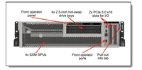 Serveur ThinkSystem SR675i V3 double processeur AMD EPYC 9535, 1,5 To DDR5, 8x RTX PRO 6000 Blackwell GPU, IA, Inferencing, HPC, 3U