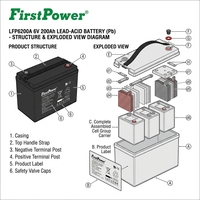 FirstPower LFP6200A 6V200Ah Anti-Aging Lead-Acid Low Self-Discharge Untuk Sumber Daya Cadangan Industri di Lokasi Pembangkit Listrik Tenaga Angin