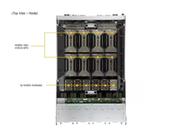 Serveur GPU en rack Supermicro SYS-420GP-TNR 4U avec 32x256 Go 32 emplacements DIMM