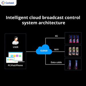 Cj Max canbest Totem kỹ thuật số Standee p1.8 p2.5 Bảng hiển thị trong nhà SMD Poster <span class=keywords><strong>LED</strong></span> cho cửa hàng cửa hàng sự kiện hội nghị đám cưới - Product Image 5