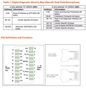 GOXP BI3296-40 10G BiDi Optical Transceiver Module 1330nm TX/1270nm RX 40KM DDM LC Single Mode Fiber for Telecom Network - Product Image 3