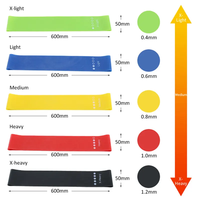 Bandes de Résistance Fitness Personnalisables avec Logo pour Entraînement à Domicile, Pilates, Musculation – Ensemble en Caoutchouc Portable