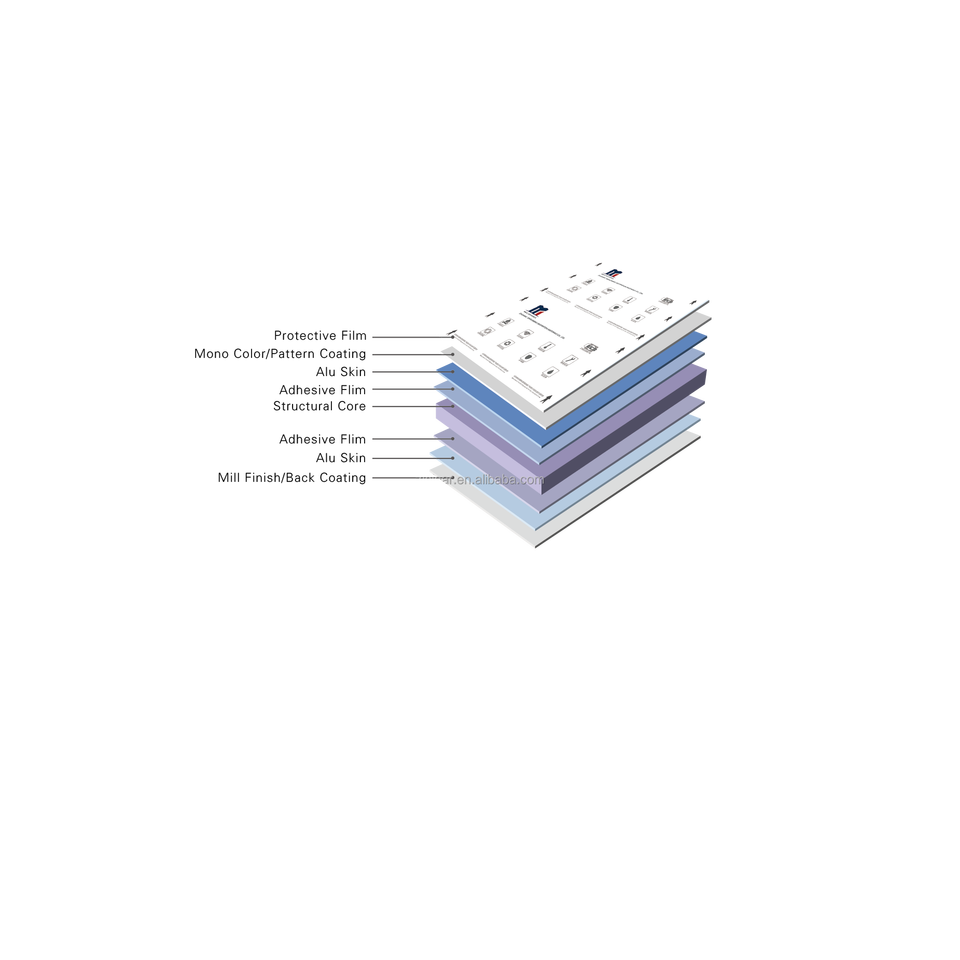 Aluminum corrugated core composite panel (ACCP)