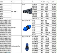 Raccords de tuyauterie en compression IFAN PP PE HDPE pour l'irrigation et l'alimentation en eau