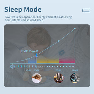 <span class=keywords><strong>Climatiseur</strong></span> mural intelligent Puremind A+++ Mini Split 1,5 CV 12000 BTU pour projets de rénovation européens Marque personnalisée HVAC - Product Image 6