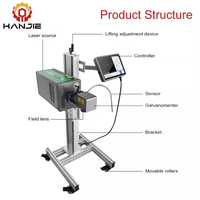 Prix bon marché Date d'expiration Code de lot Imprimante laser pour sacs en plastique Câble Fil PET Bouteille Flying Fiber Laser Machine de marquage