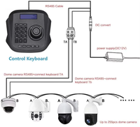 Pengontrol Kamera PTZ Analog RS485 Ukuran Mini CE FCC Rohs 4D Joystick Keyboard Kompak untuk Kontrol Housing Kamera CCTV 360 Muti-PTZ