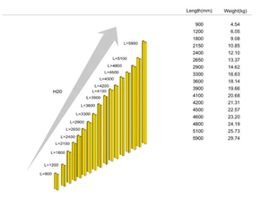 H20 Diseño moderno Viga de madera Construcción Viga de madera Encofrado de hormigón para la construcción de edificios - Product Image 5