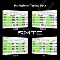 High Compatibility 2.5 Inch SATA3 SSD with Fast Speed for Desktop and Notebook Computer Assembly Factories
